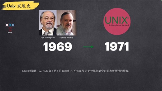 一张图带你详细了解 Linux 发展史 - Unix 发展史
