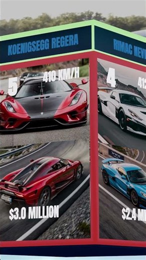 Top 6 Fastest Production Cars Ever Built 🏎️💨