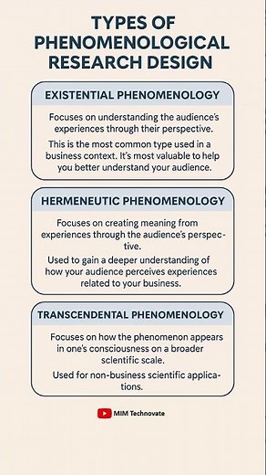 Types of Phenomenological Research Design #researchdesign #phenomenology