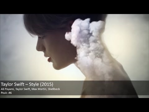 Max Martin & Shellback's Billboard Hot 100 Hits (2008-2015)