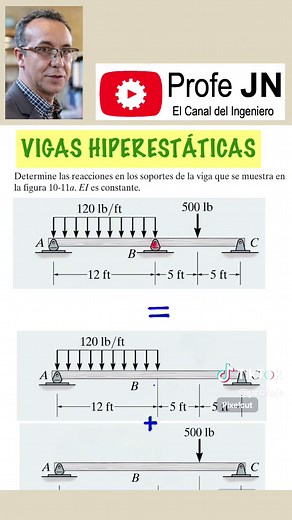 Vigas hiperestáticas #vigas #hiperestaticas #ingenieria #estructuras #ciencia #aprendeentiktok #viralvideo #viraltiktok