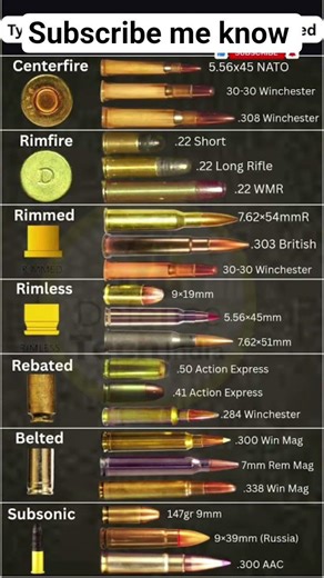 Types of cartridges most commonly used #shorts #guns