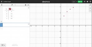 SOLVED:Writing to Learn In Exercises 55-58, tables of (x, y) data pairs are given. Determine whether a linear, logarithmic, exponential, or power regression equation is the best model for the data. Explain your choice. Support your writing with tables and graphs as needed.     x    1   2   3   4     y    3   4.4   5.2   5.8