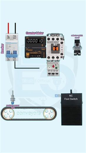 6K views · 64 reactions | Conveyor Automation Wiring #ElectedOfficial #ElectricalTips #DIYElectric #ElectricProjects #HomeElectrical #TechTutorial #LifeHacks #ElectricalHack #conveyor | 퐄퐥퐞퐜퐭퐞퐝 퐎퐟퐟퐢퐜퐢퐚퐥 | Facebook