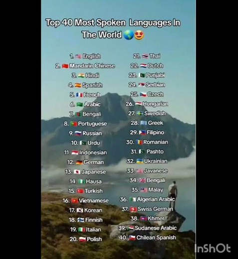 the most spoken language in the world #ranking #country #viralvideo