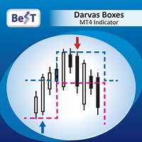 BeST Darvas Boxes | Buy Trading Indicator for MetaTrader 4