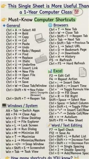 all shortcuts keys of computer in one short important for computer exams #note #general