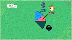 Investing in crypto: How to get started, what to know