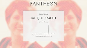 Jacqui Smith Biography | Pantheon