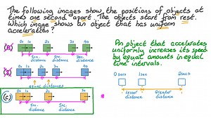 Identifying Uniform Acceleration