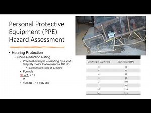 Safety Series 6 Hearing Protection and Noise Reduction Rating (NRR)