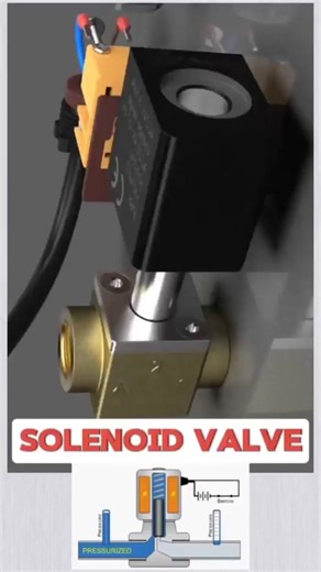 Understanding Solenoid Valve Operation and Applications
