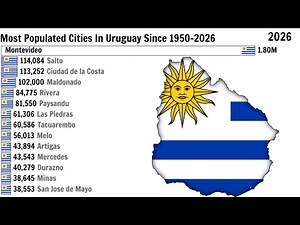 Most Populated Cities URUGUAY 🇺🇾 In Since 1950-2026