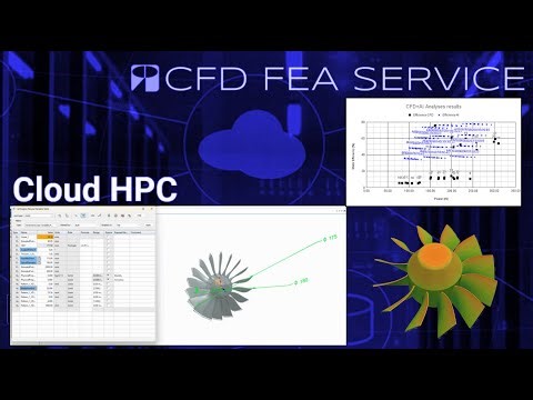 cloud HPC - AI coupled CFD analyses