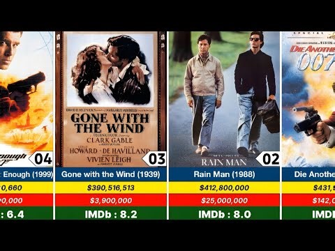 Top 100 Amazon MGM Movies That Raked in BILLIONS! 😱 Budgets, Ratings & Shocking