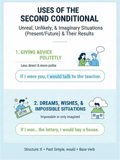 Second Conditional#english #englishgrammar #englishlanguage #vocabulary