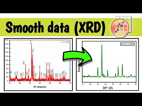 How smooth data ( XRD) by using Spectrum viewer I Origin Plotting