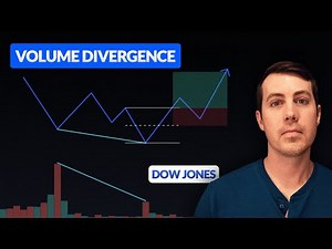 Backtesting SMB Capital's Offsides Scalping Strategy on the Dow