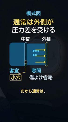 飛行機の窓の小さな穴、空気は漏れないの？