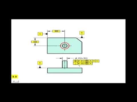 Perpendicularity as a Refinement of Position