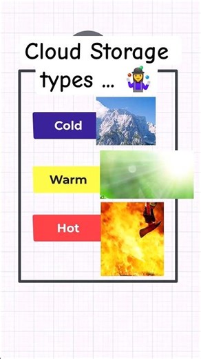 Hot vs Warm vs Cold | ☁️Cloud Storage Types in Telugu #shortstelugu #shorts #cloudstoratelugu #cloud