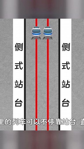 你還不知道高鐵樞紐站的秘密！2臺4線究竟代表什么？ #交通科技 #飞机科普 #高铁知识 #军事科技 #工程奇迹