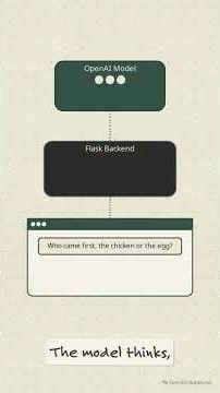 How a Simple AI Agent Works