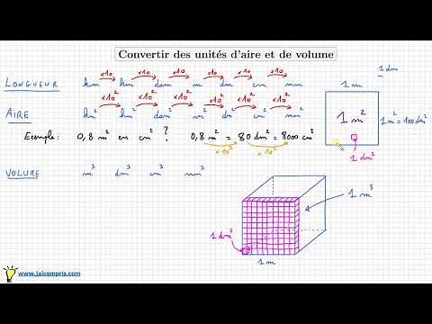 Cours ♦ Convertir des unités d’aire et de volume • Tableau de conversion • m2 ♦ Quatrième