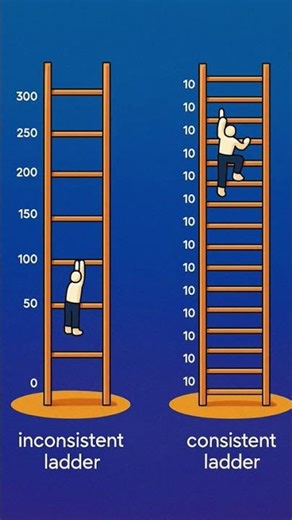 #PowerOfConsistency #StayFocused