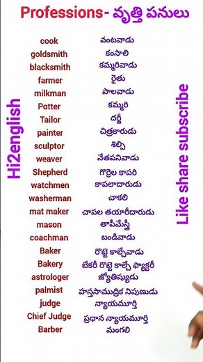 All The Occupation Names In English And Its Meaning #knowledge#studymaterial #occupations #nitesh