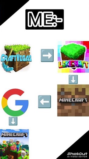 How I play Minecraft Bedrock ☠️