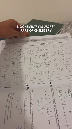 Why Biochemistry is the Most Challenging Subject