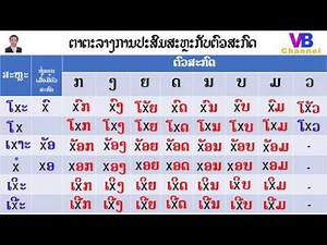 Learn Lao - Lesson 8 : Vowels + final consonants - EP. 8 I ບົດທີ 8 : ການປະສົມສະຫຼະກັບແມ່ສະກົດທັງ 8