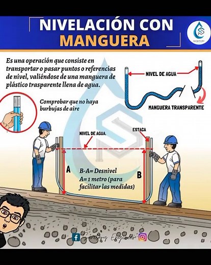 Sanitary System Installation Guide with Blue Hose