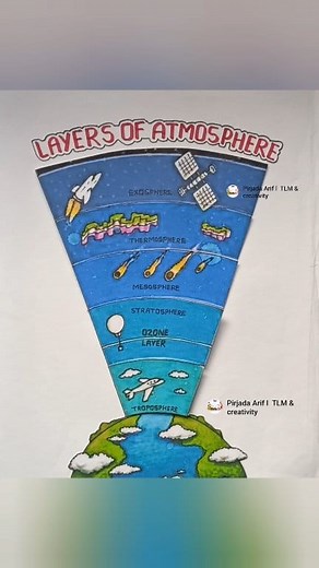 319K views · 2K reactions | Layers Of atmosphere project | Atmosphere project #Atmosphere #layers #kidsactivities #art #Drawing #shorts #shortreels #viralvideo | Anas Creativity | Facebook