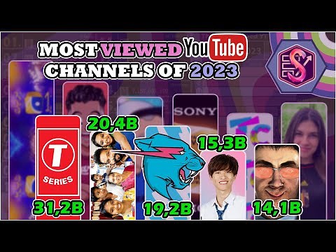 The Most Viewed Channels on YouTube in 2023