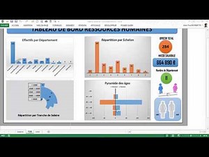 Tableau de Bord - Indicateur RH (Module 1)
