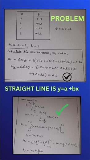 Curve fitting: Method of moments#shortsvideo#education#shortsfeed#mathematics#tech#technology