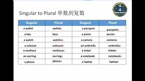 基本英语课程第三单元（Unit 3 Review 复习）