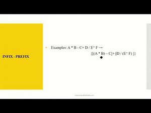 Polish Notation using Stack