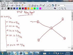 Loop Avoidance Nanda CCNA DHCP Relay Agent and VLSM Addressing