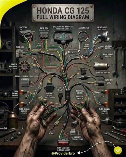 Honda CG 125 Wiring System Diagram | Complete Motorcycle Electrical Guide