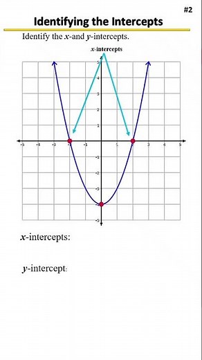 Identifying the X and Y Intercepts of a Graph | Algebra Made Easy | Example 2
