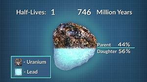 Unit 7: Nuclear Physics Unit 7: Nuclear Physics | Segment D: Half-Life
