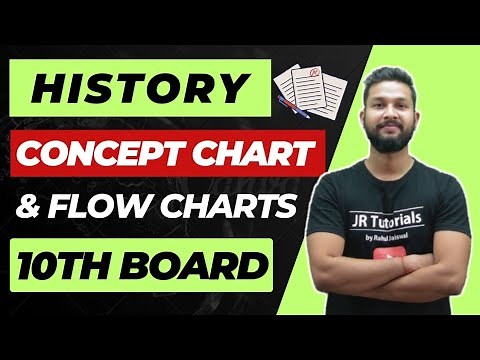 10th History All Important Concept Chart & Flow Charts | Maharashtra Board | JR Tutorials |