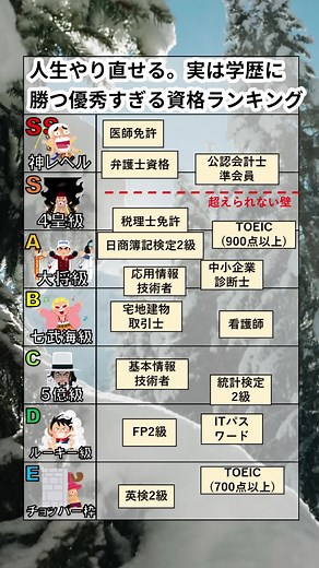 優秀資格ランキング：学歴を超える力