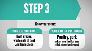 47K views · 30 reactions | Do you know the 5 key steps to avoid food poisoning when cooking meat? This helpful video will tell you: | Safefood | Facebook