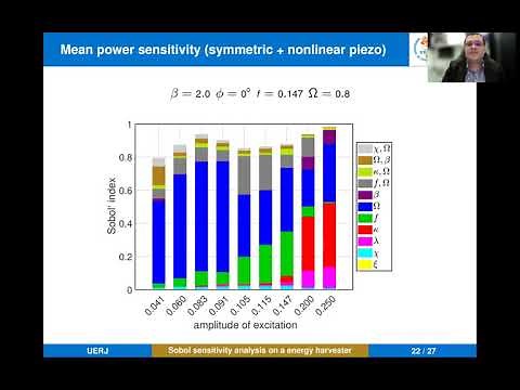 Sobol global sensitivity analysis on a bistable energy harvester