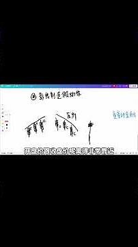 只看懂 OHLC，新手就能读懂一半行情 EP.5