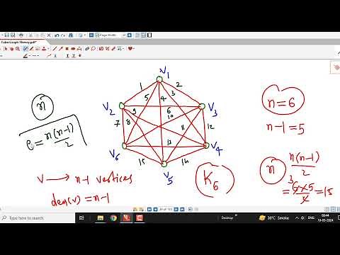 Lec8/Graph Theory/Complete Graph